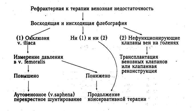 Варикозное расширение лимфатических сосудов thumbnail