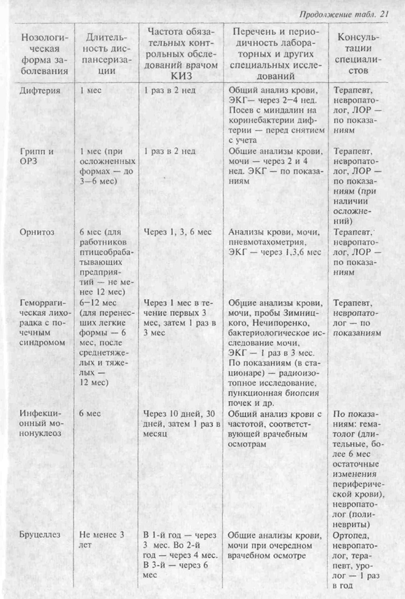 Диспансерное наблюдение при кишечных инфекциях