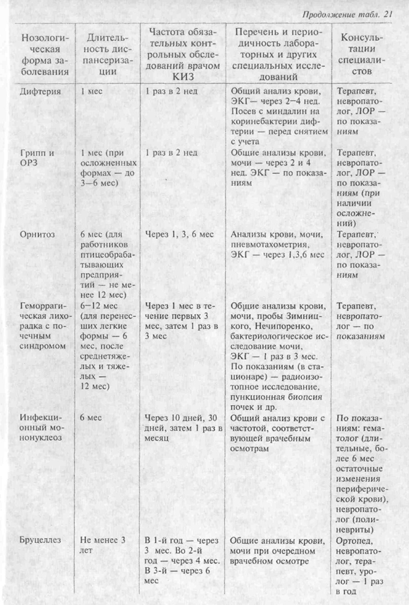 Диспансеризация при кишечных инфекциях