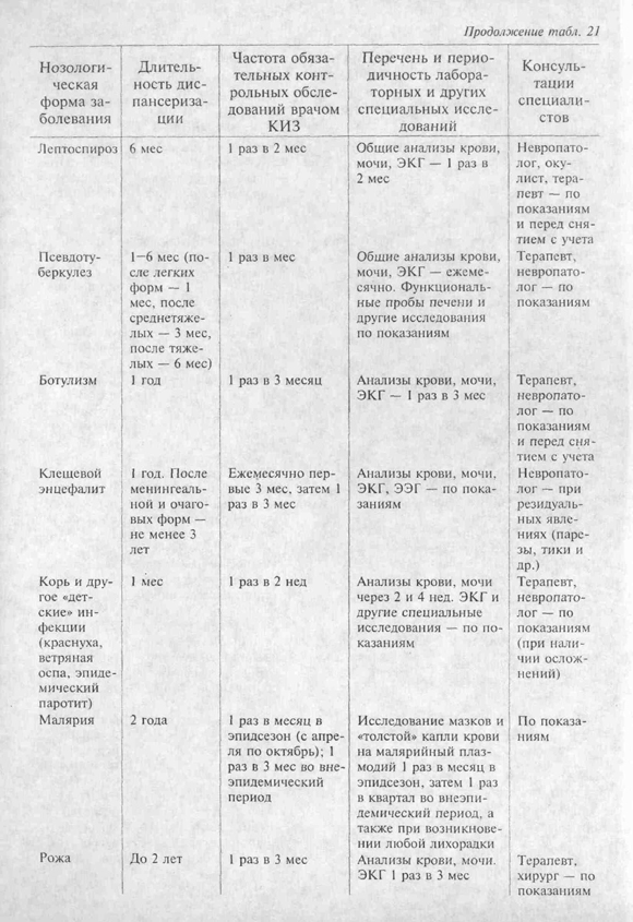 Диспансерное наблюдение при кишечных инфекциях
